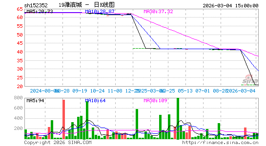 ������K��ͼ��