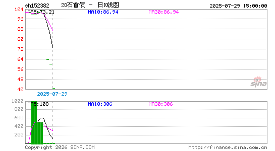 ������K��ͼ��