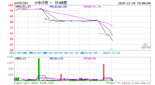 ������K��ͼ��