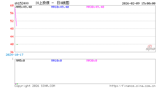 ������K��ͼ��