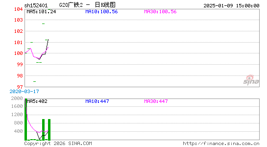 ������K��ͼ��