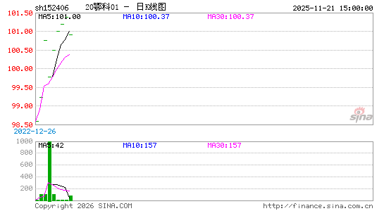 ������K��ͼ��