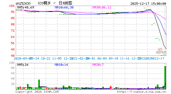 ������K��ͼ��