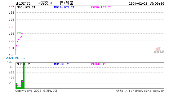 ������K��ͼ��