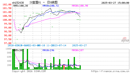 ������K��ͼ��