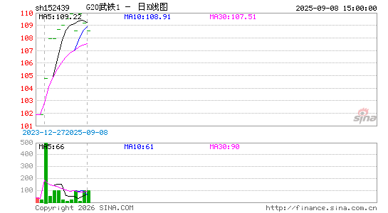 ������K��ͼ��