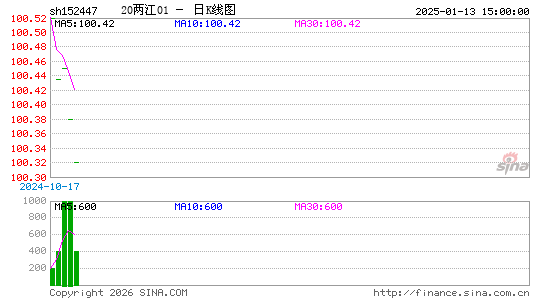 ������K��ͼ��