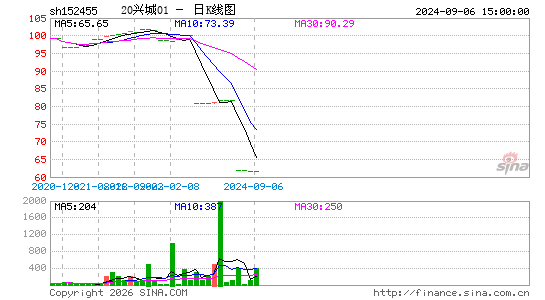 ������K��ͼ��