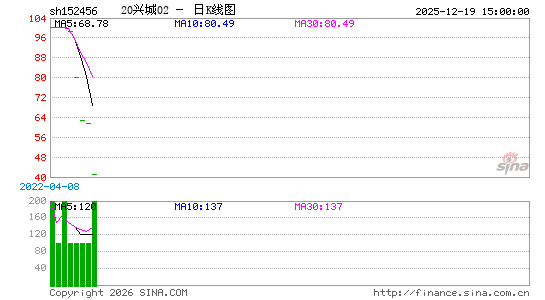 ������K��ͼ��