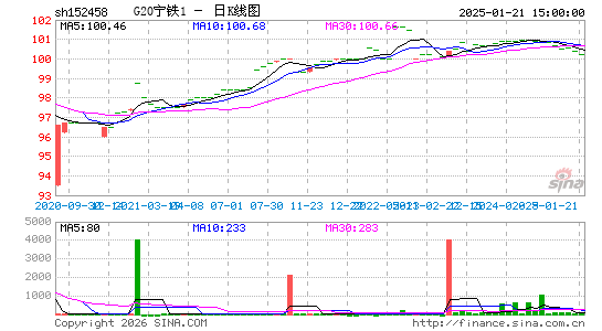 ������K��ͼ��