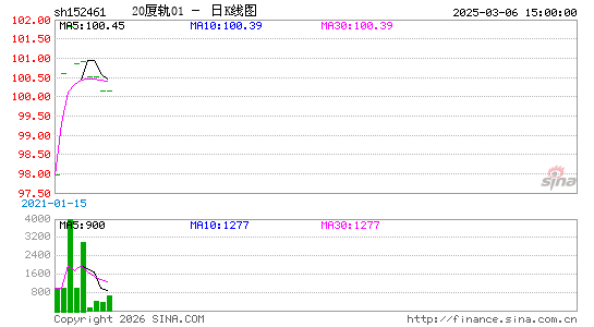 ������K��ͼ��