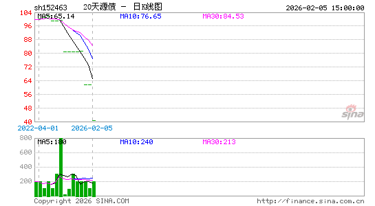 ������K��ͼ��