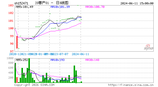 ������K��ͼ��