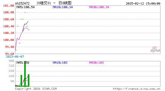 ������K��ͼ��