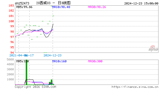 ������K��ͼ��