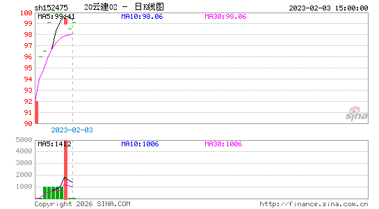 ������K��ͼ��