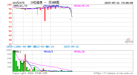 ������K��ͼ��