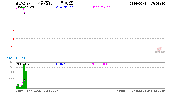 ������K��ͼ��