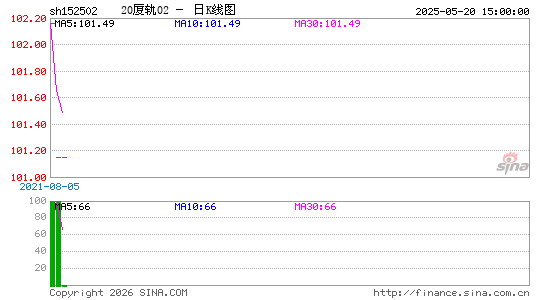 ������K��ͼ��