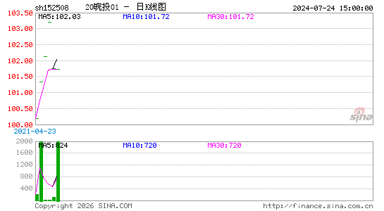 ������K��ͼ��