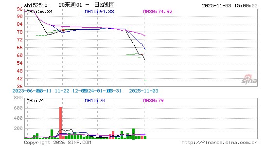 ������K��ͼ��