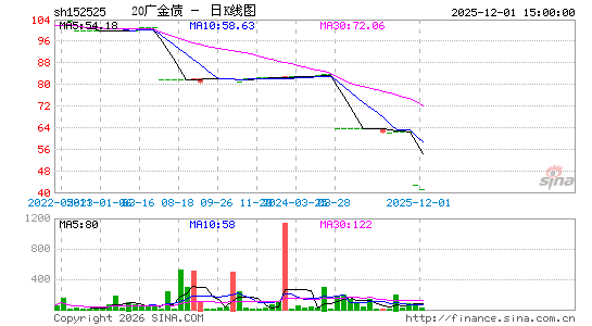 ������K��ͼ��