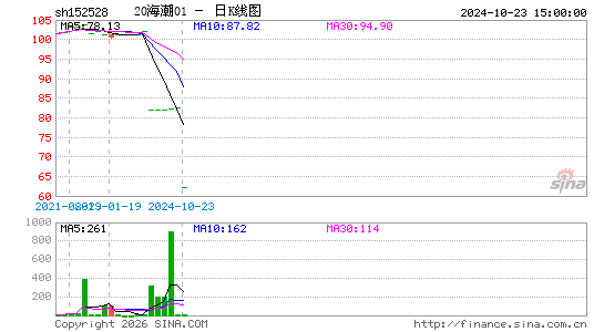 ������K��ͼ��