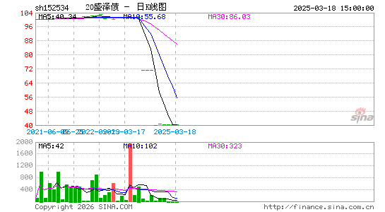 ������K��ͼ��