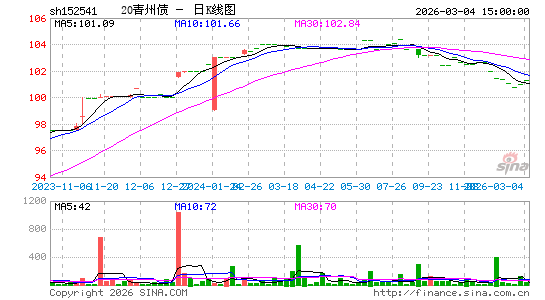 ������K��ͼ��