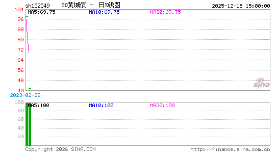 ������K��ͼ��