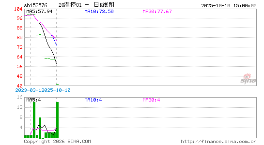 ������K��ͼ��