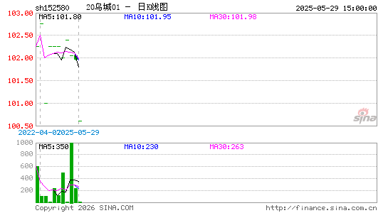 ������K��ͼ��