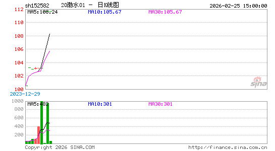 ������K��ͼ��