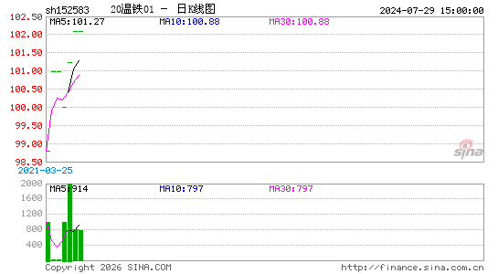 ������K��ͼ��