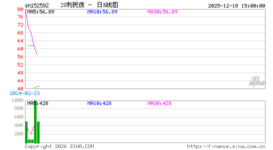 ������K��ͼ��