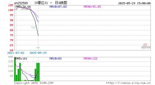 ������K��ͼ��