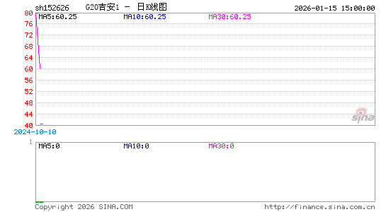 ������K��ͼ��