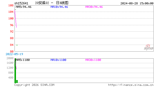 ������K��ͼ��