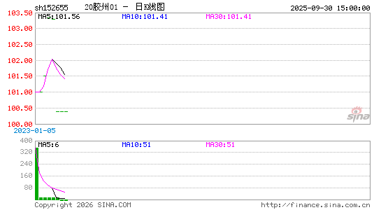 ������K��ͼ��