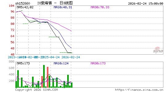 ������K��ͼ��