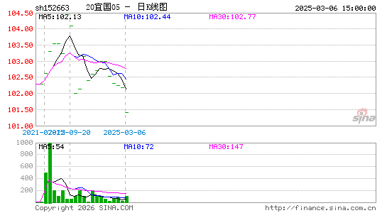 ������K��ͼ��