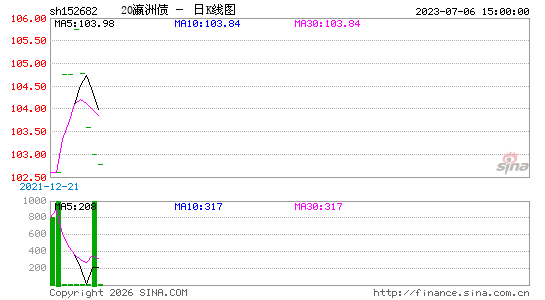 ������K��ͼ��