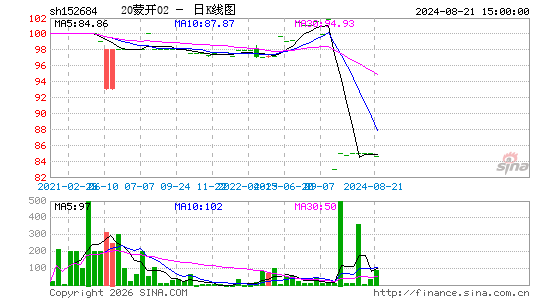 ������K��ͼ��