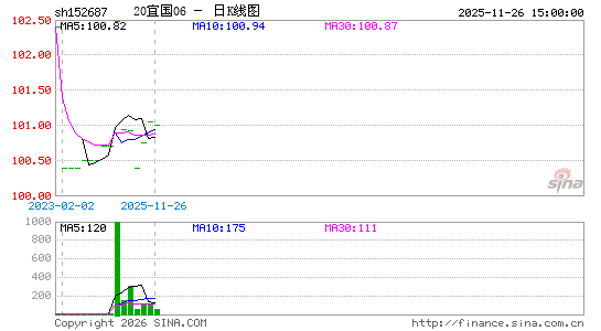 ������K��ͼ��