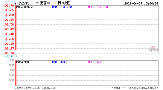 ������K��ͼ��