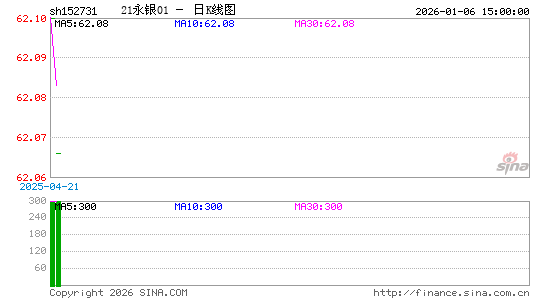 ������K��ͼ��