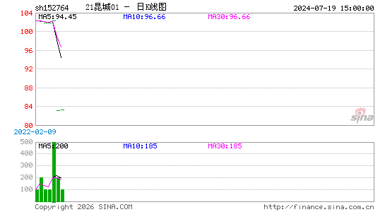 ������K��ͼ��