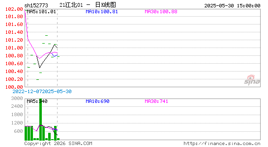 ������K��ͼ��