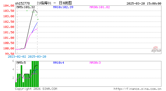 ������K��ͼ��