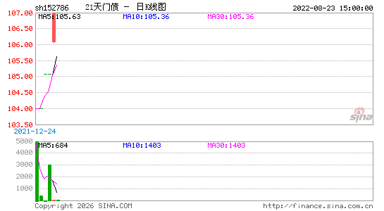 ������K��ͼ��